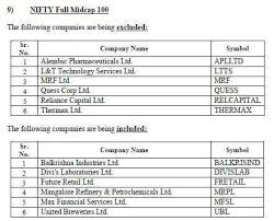 Nse Nse Rejigs Indices Here Is The Complete List