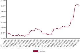 Post Election Turmoil Is Taking A Toll On The Belarusian Economy Belarusdigest