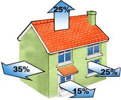 Cam yünü, mineral yünler gurubuna dahil yalıtım malzemeleri olup ısı yalıtım özellklerinin yanıda yükses ses yalıtım özelliğinede sahiptir. 6 Sinif Madde Ve Isi Konu Anlatimi Fenbilim Net