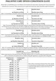 All Inclusive Medication Equivalents Chart Blood Pressure