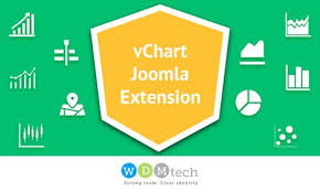 Vchart Create Responsive Joomla Good Looking Google Api