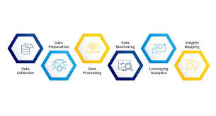 Unlocking the potential of process innovation, by gary p. Control Engineering Unlocking Smart Manufacturing Roi