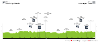 La première épreuve épreuve par étape majeure de la saison cycliste, disputée sur le territoire français. Cyclisme Paris Nice 2021 Le Profil Des Etapes Dicodusport