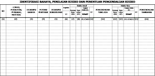 Simpansimpan contoh form identifikasi bahaya dan evaluasi resik. Hiradc Hazzard Identification Risk Assesment Determining Control Blogger Goweser Jogja Penilaian Belajar Tahu