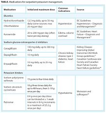 Image result for Hyperkalemia