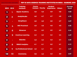 The average fee for python training classes in chennai is rs. Top 10 Data Science Training Institutes In India Ranking 2019