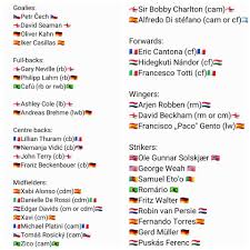 In fifa 21, ea sports has revealed 11 new icons, which will take the number of these special players in the game to 100. My Fifa 21 Icon Wishlist Fixed I Can Make The Cards For Them If It S Requested Fifa