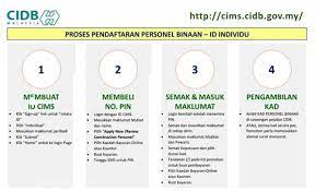 (2) click construction personnel, construction personnel module, personnel card, kemudian sila click perkara yang anda kehendaki. Renew Cidb Green Card Persendirian Miera Hassan