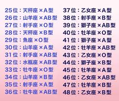 占い 血液 型 星座
