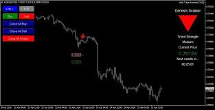 Sometimes i create a template and want to apply to all the open price charts on my mt4 platform. R194 Genesis Scalper Mt4 Scalper Genesis Forex System