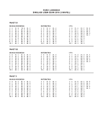 Soal dan kunci jawaban un sma tahun 2019 2020 mata pelajaran matematika prodi. Pdf Kunci Jawaban Simulasi Usbn Sd Mi 2018 3 Mapel Bahasa Indonesia Eko Handoyo Aji Academia Edu