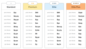 Check spelling or type a new query. How To Become A Content Creator 6 Controversial Tips
