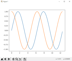 The average cost curve slopes down continuously, approaching marginal cost. Plotting Sine And Cosine Graph Using Matloplib In Python Codespeedy