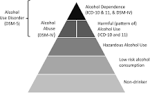 Image result for icd code for alcohol abuse