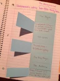 Notebook Nitty Gritty Teaching High School English Interactive Student Notebooks High School English
