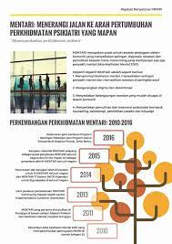 Mar 27, 2018 · kerajaan menyediakan fasiliti perkhidmatan psikiatri di empat institusi mental dan 33 hospital kerajaan di seluruh negara. Cara Jalani Saringan Mendapatkan Rawatan Mental Di Fasiliti Kerajaan 5 Fakta Tentang Mentari