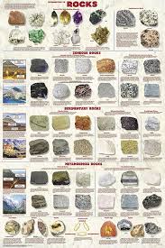 Rocks Poster Geology Rocks Minerals Rock Identification