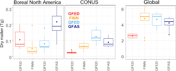 For information on installing the detector module, see the installation. Acp How Emissions Uncertainty Influences The Distribution And Radiative Impacts Of Smoke From Fires In North America