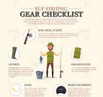 Beginner Fly Fishing Gear Checklist | What To Buy