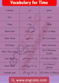 Arabic Words With English Pronunciation Learn Arabic Language Learn Turkish Language Arabic Language