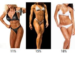 Measure the circumferences of your hips, forearm and hips at their fullest points. Body Fat Percentages And Pictures Leigh Peele Find Your Bf