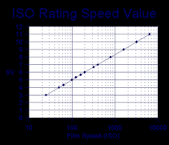 photographic science exposure