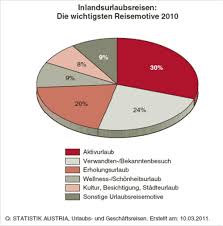 Entdecke rezepte, einrichtungsideen, stilinterpretationen und andere ideen zum ausprobieren. Https Monami Hs Mittweida De Files 1740 Bachelorarbeit Monika Beran Juni 2011 Pdf