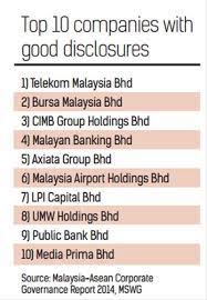 Malaysia's leading property developer, s p setia berhad is a public listed property development company in malaysia. Tm And Bursa Among Firms With Sound Corporate Governance The Star