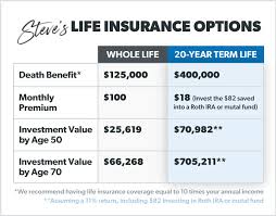 Check spelling or type a new query. What Is Term Life Insurance Ramseysolutions Com