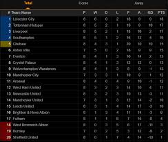 Enter a team or competition. English Premier League Result Table