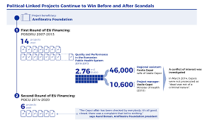 Beincrypto is currently using the following exchange rate 2.01. What Happened To Eu Funds In Romania