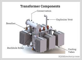 Power Transformers