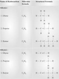 Notes Of Ch 4 Carbon And Its Compounds Class 10th Science Study Rankers Science Notes Chemistry Notes Math Notes