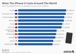 What The Iphone X Costs Around The World Applelicious