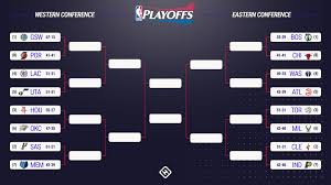 The bullets, led by hall of famer wes unseld the suns had other ideas. Nba Playoffs 2017 Bracket Predictions Series Picks For First Round Matchups Sporting News