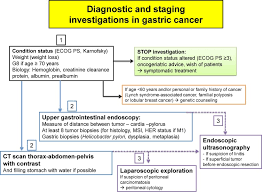 It's often the sign of a gastrointestinal tumor. Gastric Cancer French Intergroup Clinical Practice Guidelines For Diagnosis Treatments And Follow Up Snfge Ffcd Gercor Unicancer Sfcd Sfed Sfro Digestive And Liver Disease