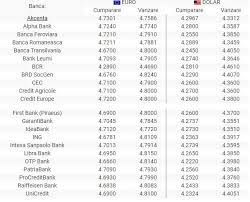 Check spelling or type a new query. Bnr Curs Valutar 25 Septembrie 2019 Euro Dolarul Si Lira Sterlina Scad Antena 1