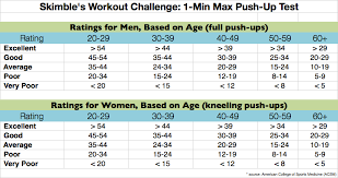 67 Factual Push Up Norms Chart