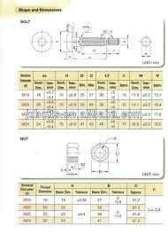 49 Rigorous Anchor Bolt Torque Chart