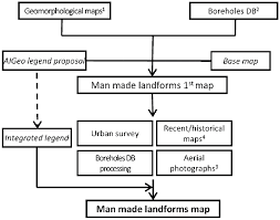 Flow Chart Summarizing The Methodology Used For The