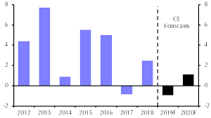 Zeroing In On Copper Demand Capital Economics