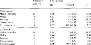 Image result for Constipation in Cancer