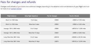 This Obscure Frequent Flyer Program Can Be An Excellent Deal