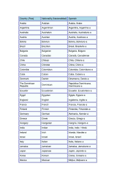 Vídeo para practicar las nacionalidades y los países. Paises Y Nacionalidades En Ingles Viajes Por Europa