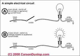 Preparatory works for electrical wiring : How Electricity Works Basics For Homeowners