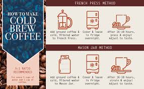 The method itself is incredibly simple. Stack Street Organic Cold Brew Coffee Coarse Ground 1 Lb Flavor Dark Roast Coarse Grind 100 Arabica Beans Handcrafted Single Origin Micro Roast Direct Trade By 1 Pound Colombian Supremo Reserve
