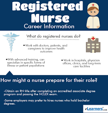 A successful nursing career path will require skills that are needed to provide care, work independently, and more. Registered Nurse Career Information Elearners