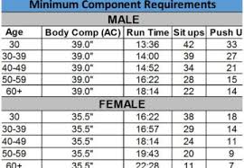 Air Force Fitness Chart 40 49 Male Best Picture Of Chart