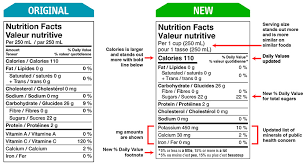 food labelling changes canada ca