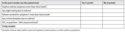 Asthma In Adults Recognition Diagnosis And Management